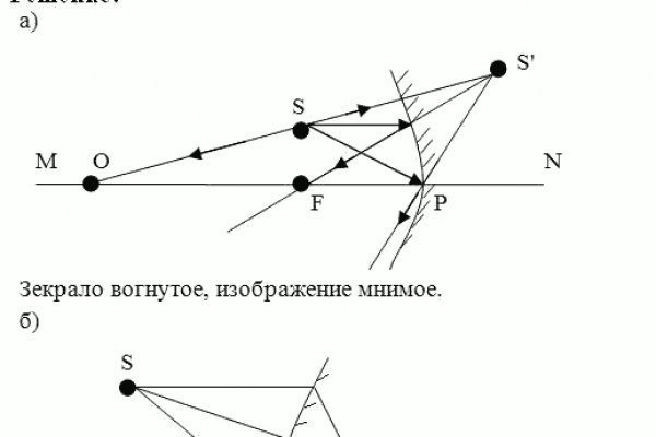 Как восстановить страницу на кракене