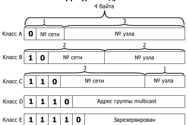 Кракен онион зеркала зеркало