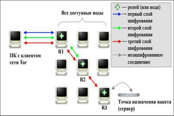 Кракен krakken15at com